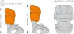 Cybex Solution X